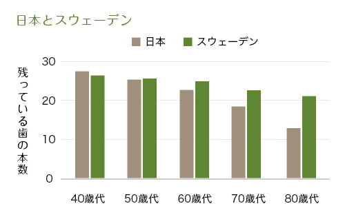 日本とスウェーデン